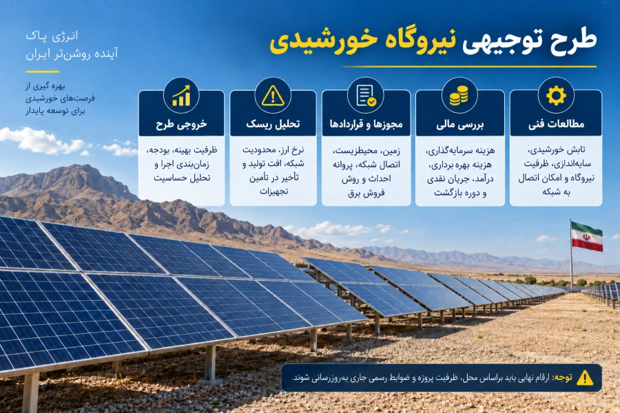طرح توجیهی نیروگاه خورشیدی